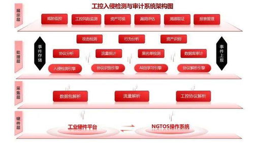 天融信荣获2021年网络安全优秀创新成果大赛两项大奖，助力食为安信息安全再上新台阶