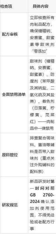 上海抽检1389批次,这5个"雷"千万别踩